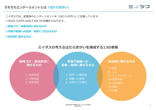 従業員のエンゲージメントを向上させる サーベイ実施ガイド