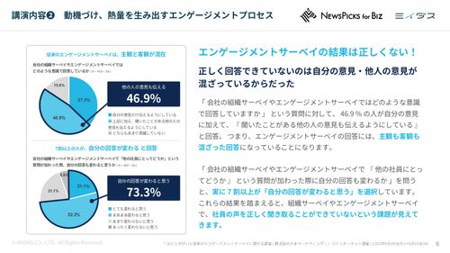 【ウェビナーレポート】仕組みと動機づけからはじめる従業員エンゲージメント　〜組織活性化のススメ〜