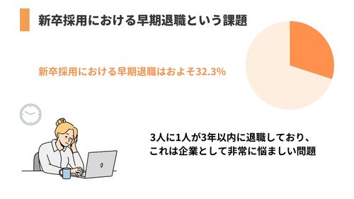 新卒採用の離職防止策！長期インターンで企業と学生のベストマッチ実現へ