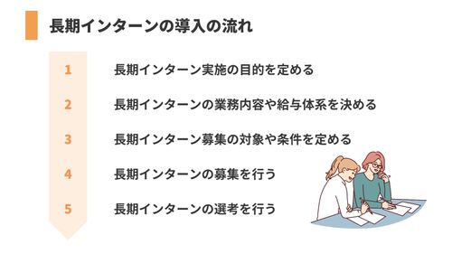 長期インターンの導入を検討中の企業必見　「ゼロから始める！ 長期インターン導入ガイド」