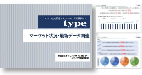 【2025年2月版】中途採用市場の最新マーケット動向データ