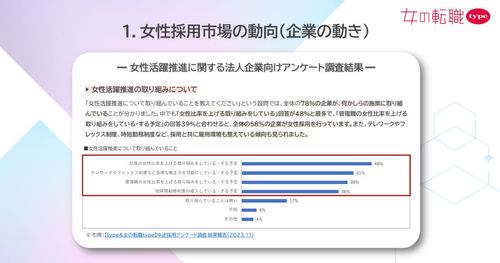 【企業事例あり】女性活躍推進の重要性と今後の企業成長を見据えた女性の積極採用