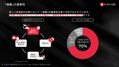 経験の重要性