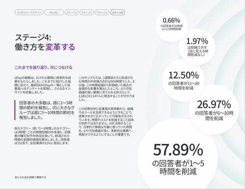 AI導入で終わらせない 全社規模でスキルを構築するための4ステップとは