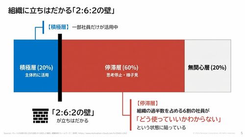 レポートチラ見せ