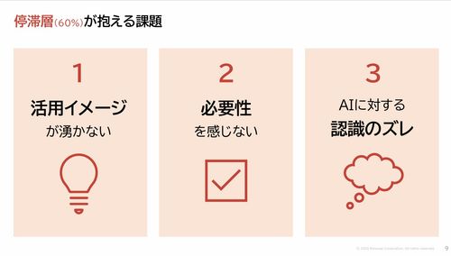 なぜAI導入したのに、活用が低迷するのか ～Copilot導入企業のAI推進担当が今やるべきこと～