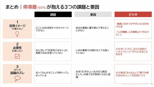 なぜAI導入したのに、活用が低迷するのか ～Copilot導入企業のAI推進担当が今やるべきこと～