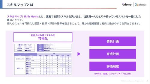 レポートチラ見せ