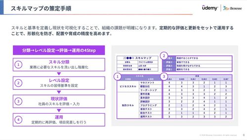必要スキルを可視化し、配置・育成を最適化するスキルマップ実践ガイド