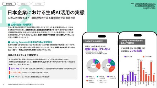 日本企業の 活用実態から見る、 変革とスキル開発の新潮流