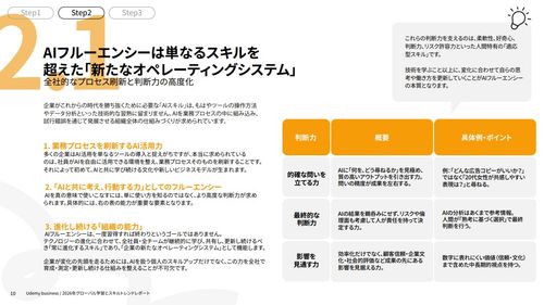 変化するAIスキルと 最新の学習トレンド