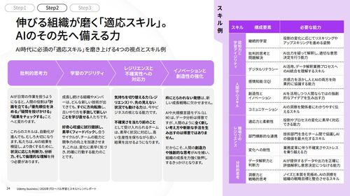 AI時代に必須の「適応スキル」を磨き上げる4つの視点とスキル例