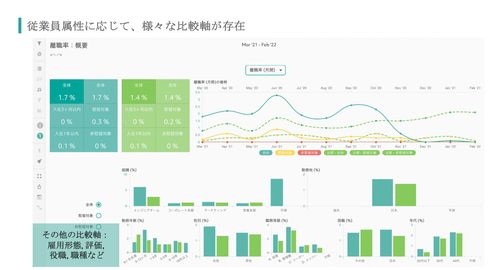 離職対策DX