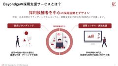 採用候補者を中心に採用活動をデザイン