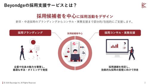 採用候補者を中心に採用活動をデザイン