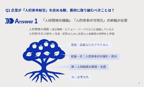 人的資本経営を支える人材育成術＜高城幸司氏によるQ＆A＞