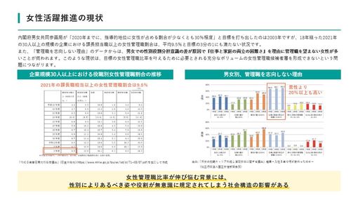 2030年までに女性管理職比率30％を達成するために今やるべき3つの対策とは？