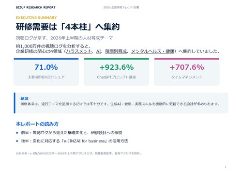 来期の計画に活かす「2026年 企業研修トレンド白書」～1,000万件の視聴ログ分析～