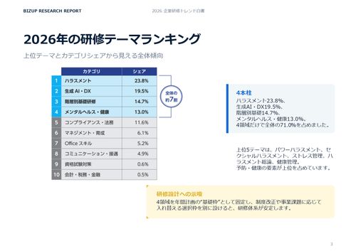 来期の計画に活かす「2026年 企業研修トレンド白書」～1,000万件の視聴ログ分析～