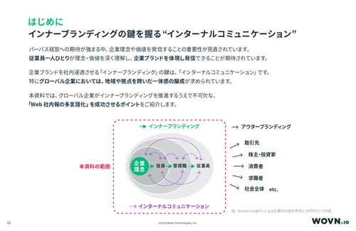 グローバル企業インナーブランディング成功の秘訣～Web社内報の多言語化による、一体感の醸成～