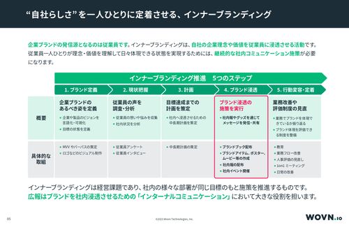 グローバル企業インナーブランディング成功の秘訣～Web社内報の多言語化による、一体感の醸成～