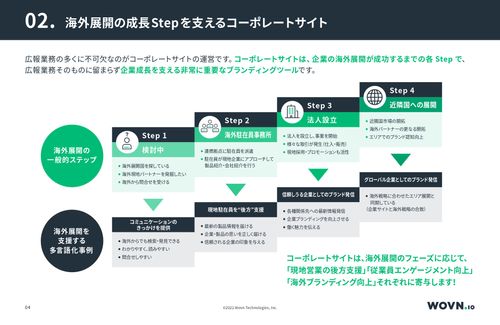 広報必見!　コーポレートサイトの英語化は、企業価値を向上させる広報施策　