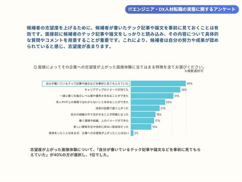 【調査レポート】ITエンジニア・DX人材転職の実態に関するアンケート -エンジニアの心を掴む選考-