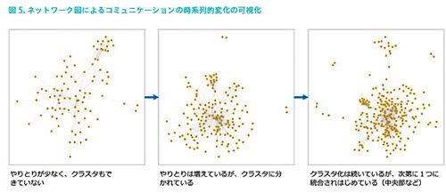 称賛と称賛データで組織を強くする「PRAISE CARD」エビデンスブック