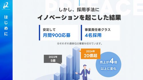 0採用⇒年間6000応募を集めた採用手法とは？企業知名度で負けない母集団形成を実現