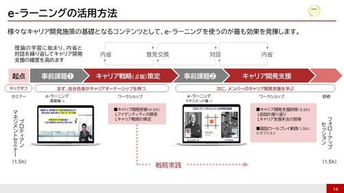 社員に手軽にキャリア自律（プロティアン）の意識醸成を！「プロティアン・キャリア eラーニング」