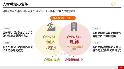 今、注目を集めるプロティアンキャリアとは？キャリア自律した人材を生み出すための5つの心得