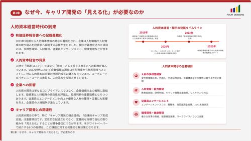 キャリア自律の肝は「キャリア開発データの可視化」人的資本経営推進のための”キャリア開発可視化ガイド”
