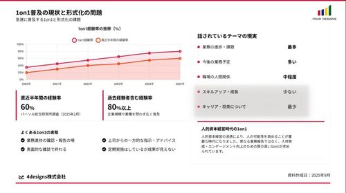【法政大学 田中教授監修】データに基づくPDCAで変わる、「効果を出す」これからの1on1戦略