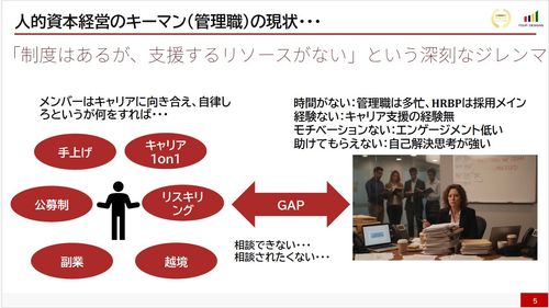 令和時代の管理職とデータ＆対話支援モデル