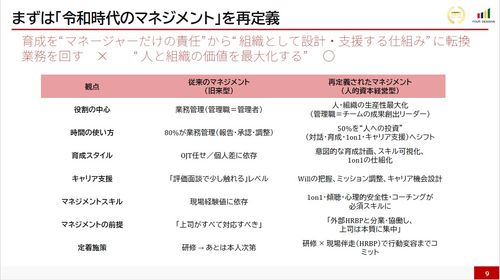 令和時代の管理職とデータ＆対話支援モデル