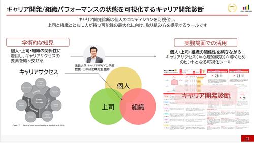 令和時代の管理職とデータ＆対話支援モデル