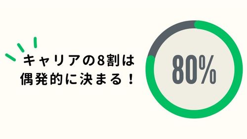 計画的偶発性理論を活用したキャリア自律支援策：マイ・ワークキャリア研修