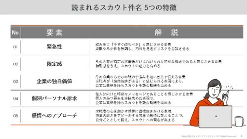 資料の一部を公開