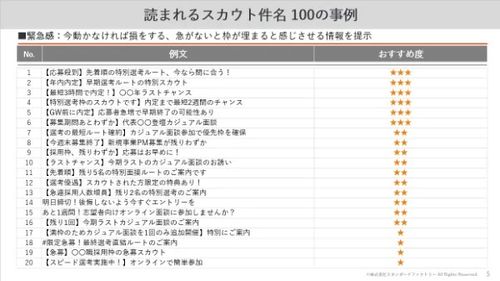 資料の一部を公開