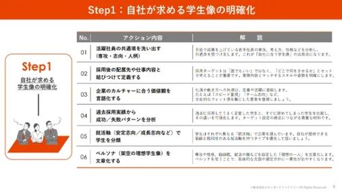 資料の一部を公開