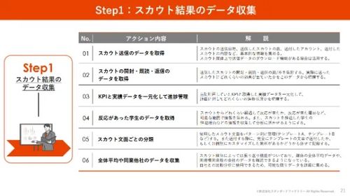 資料の一部を公開