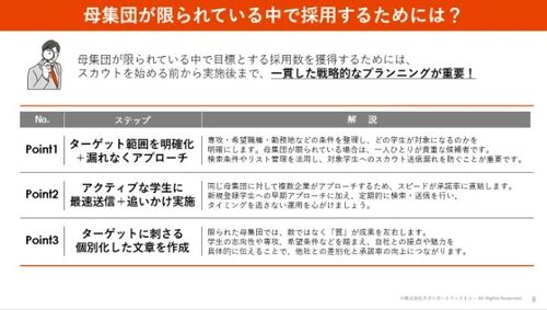 資料の一部を公開