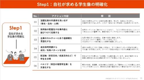 資料の一部を公開