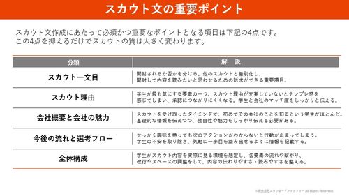 資料の一部を公開