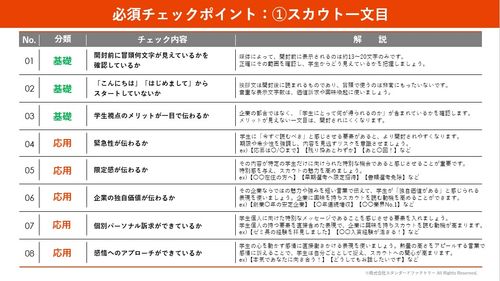 資料の一部を公開