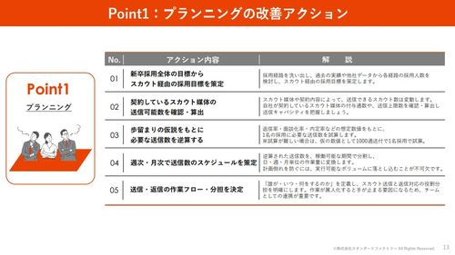 資料の一部を公開