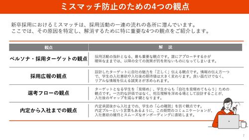 資料の一部を公開
