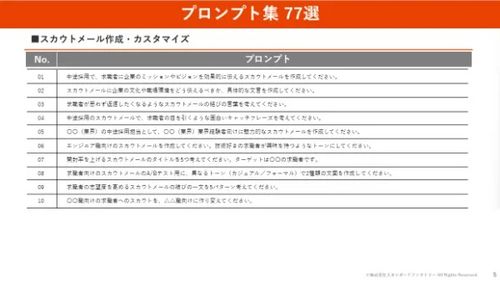 資料の一部を公開