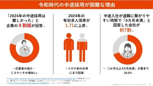 資料の一部を公開