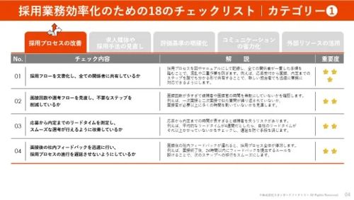 資料の一部を公開